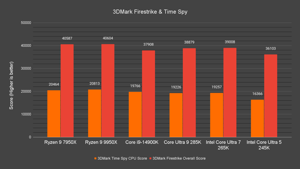 3DMark Firestrike & Time Spy