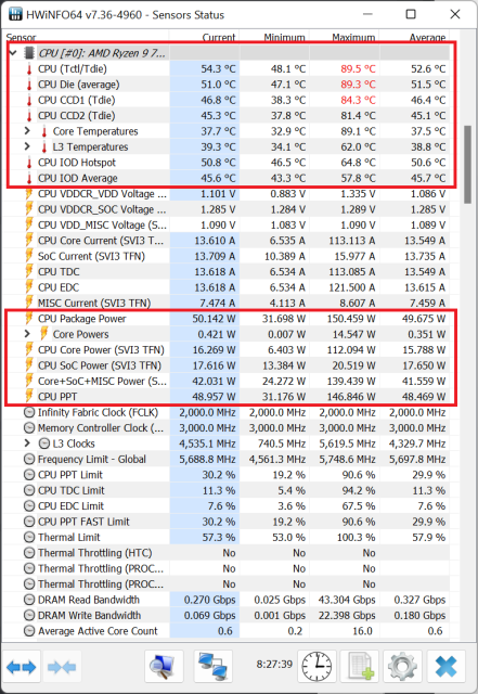 AMD Ryzen 9 7950X3D Power Draw and Thermals