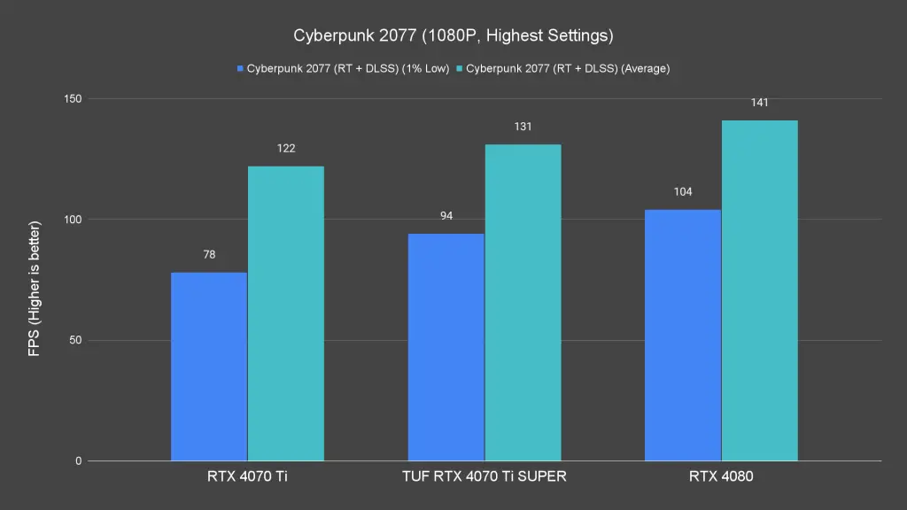 Cyberpunk 2077 (1080P, Highest Settings) (1)