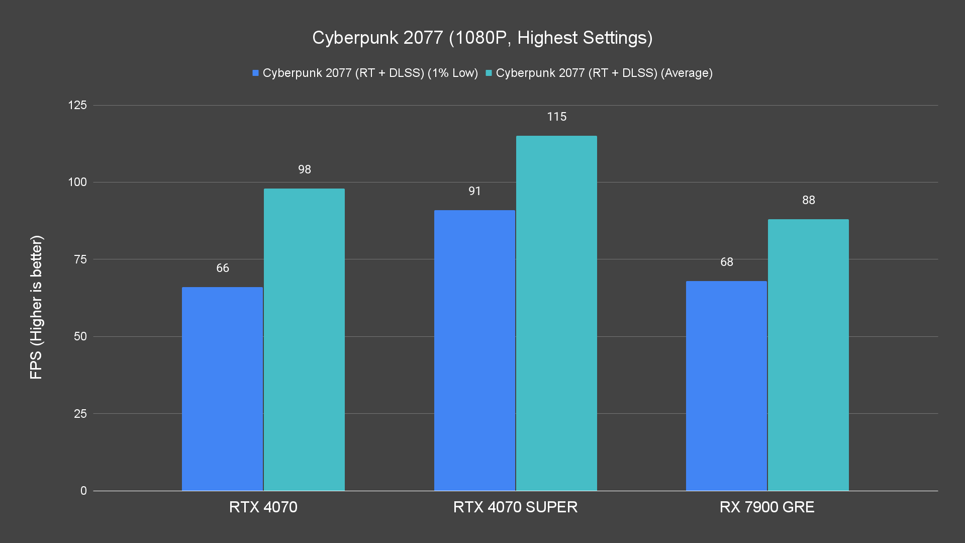 Cyberpunk 2077 (1080P, Highest Settings) (1)