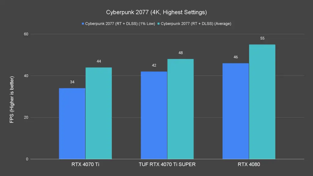 Cyberpunk 2077 (4K, Highest Settings) (1)