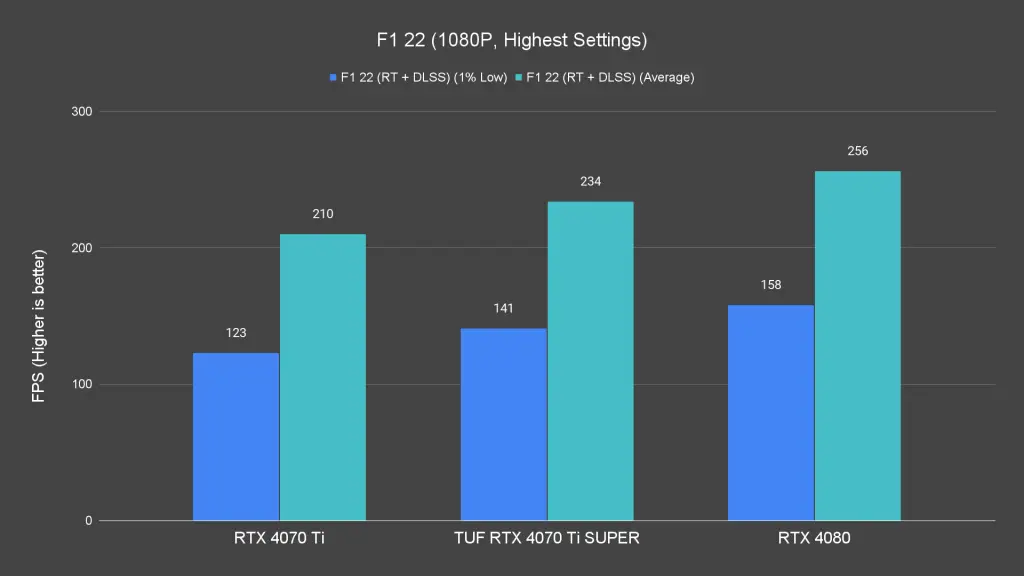 F1 22 (1080P, Highest Settings) (1)