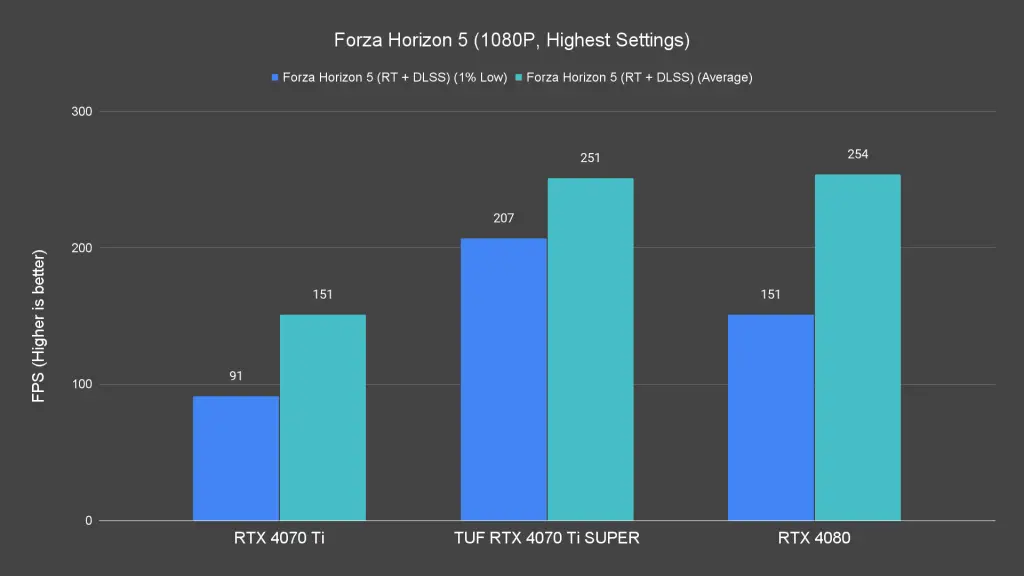 Forza Horizon 5 (1080P, Highest Settings) (1)
