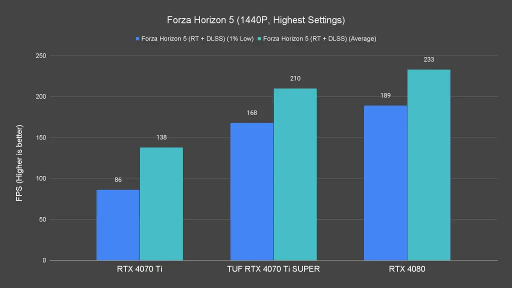 Forza Horizon 5 (1440P, Highest Settings) (1)
