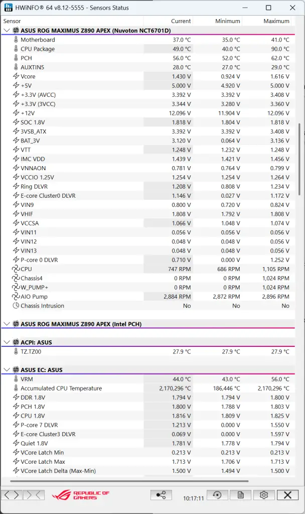 ROG Maximus Z890 APEX HWinfo64 Temperature