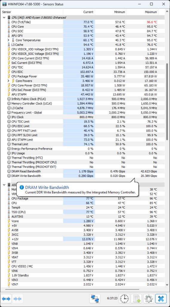Ryzen 5 8600G Temps