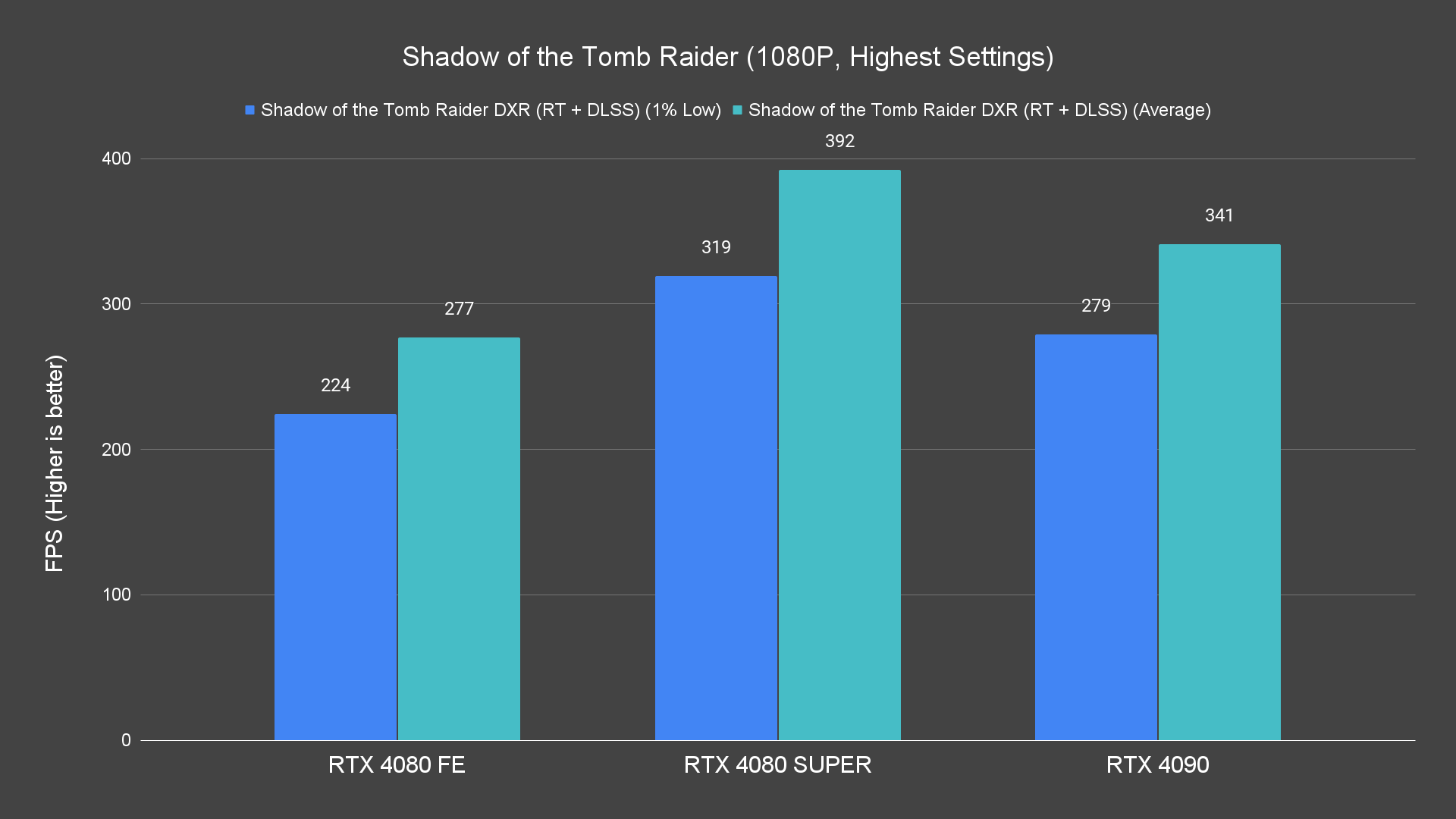 Shadow of the Tomb Raider (1080P, Highest Settings) (1)
