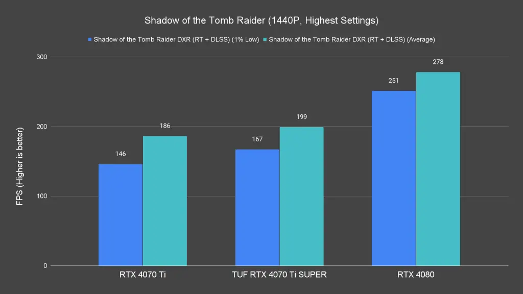 Shadow of the Tomb Raider (1440P, Highest Settings) (1)