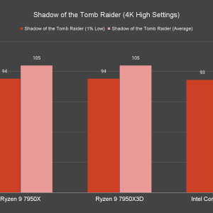 Shadow of the Tomb Raider 4K High Settings